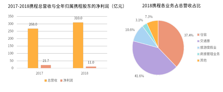 南宁区域实体旅行社的生存发展研究