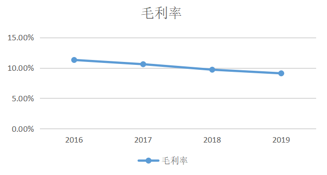 南宁区域实体旅行社的生存发展研究