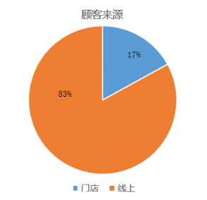 南宁区域实体旅行社的生存发展研究