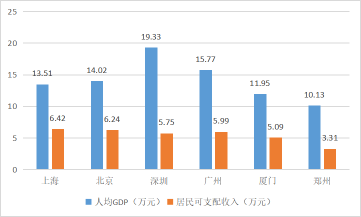 厦门方特主题公园选址问题的探讨