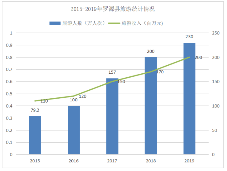 主题景区营销策略研究 --以福州罗源湾海洋世界为例