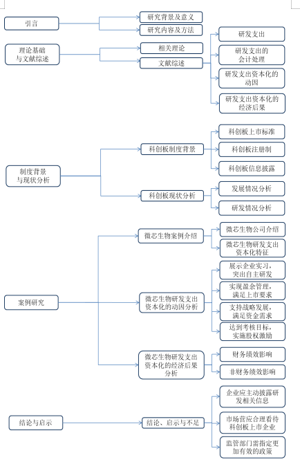 科创板上市公司研发支出资本化的动因及经济后果分析——以微芯生物为例