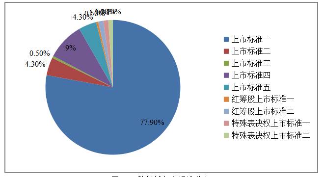科创板上市公司研发支出资本化的动因及经济后果分析——以微芯生物为例