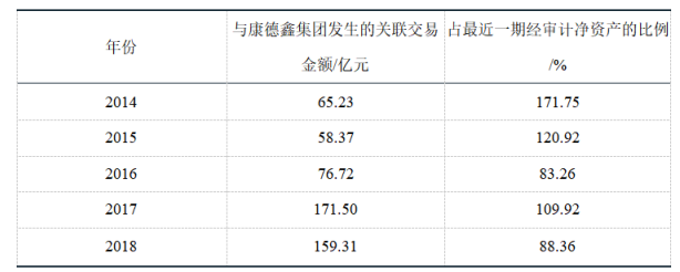 康得新财务造假案例分析及启示