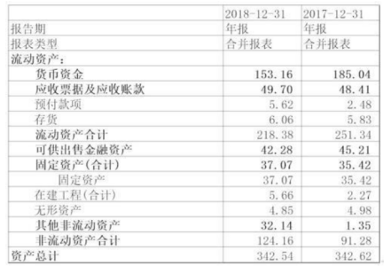 康得新财务造假案例分析及启示
