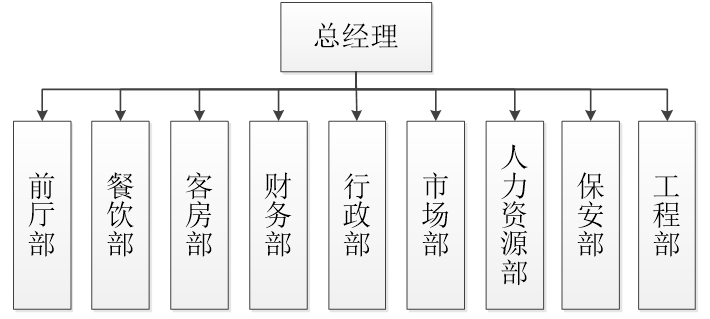 酒店主管及其以下员工薪酬满意度提升研究—— 以天津市H酒店为例