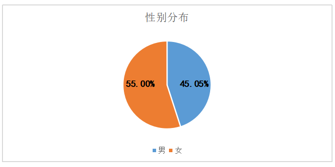 酒店主管及其以下员工薪酬满意度提升研究—— 以天津市H酒店为例