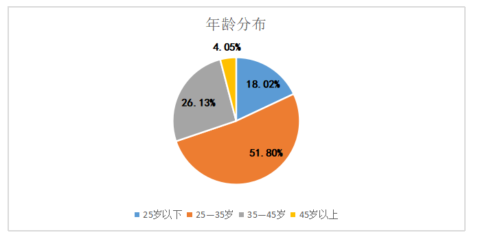 酒店主管及其以下员工薪酬满意度提升研究—— 以天津市H酒店为例
