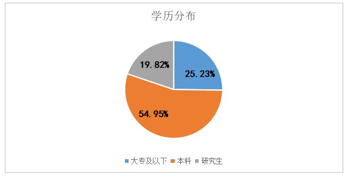 酒店主管及其以下员工薪酬满意度提升研究—— 以天津市H酒店为例