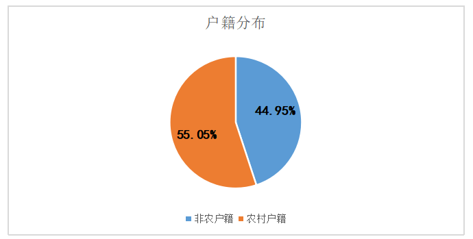 酒店主管及其以下员工薪酬满意度提升研究—— 以天津市H酒店为例
