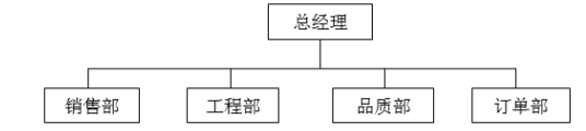 金龙鱼公司的营销战略研究