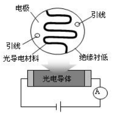 教室照明灯具的全自动照亮、灭掉操纵-单片机