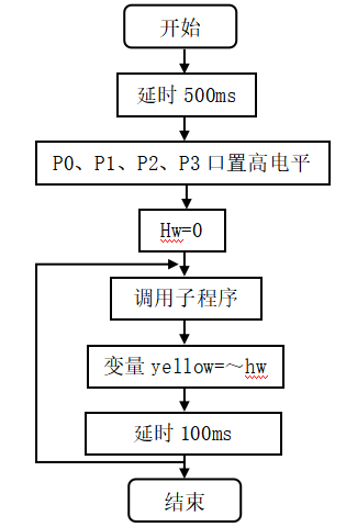教室照明灯具的全自动照亮、灭掉操纵-单片机