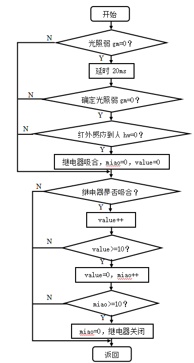 教室照明灯具的全自动照亮、灭掉操纵-单片机
