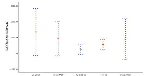 北京市海淀区休闲农业效益评价　