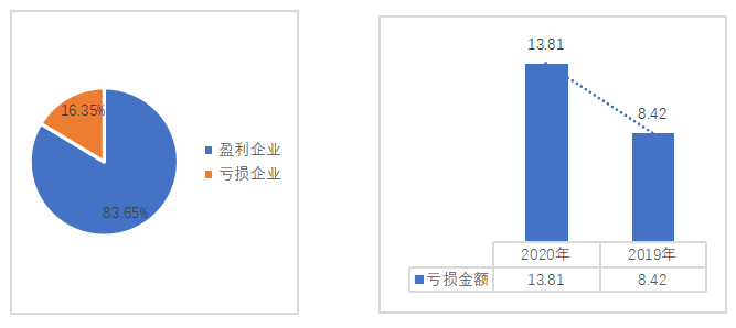 江苏洋河酒厂股份有限公司发展及对策分析