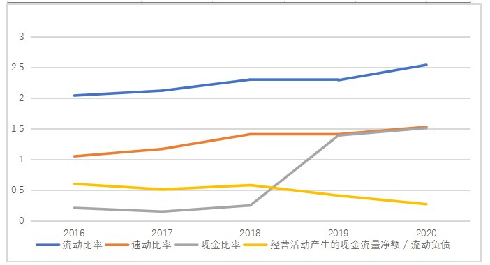 江苏洋河酒厂股份有限公司发展及对策分析