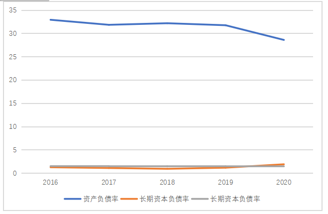 江苏洋河酒厂股份有限公司发展及对策分析