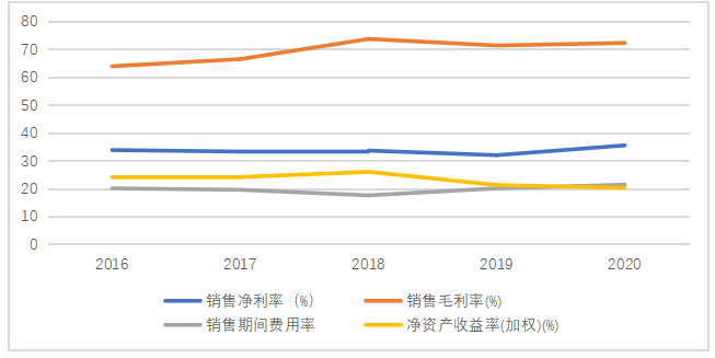 江苏洋河酒厂股份有限公司发展及对策分析
