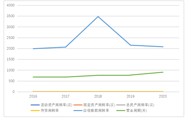 江苏洋河酒厂股份有限公司发展及对策分析