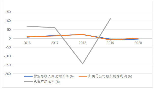 江苏洋河酒厂股份有限公司发展及对策分析