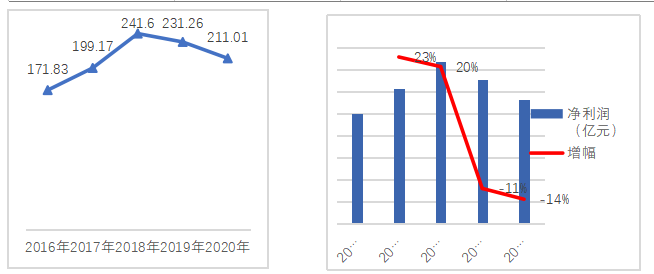 江苏洋河酒厂股份有限公司发展及对策分析
