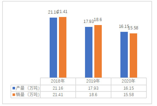 江苏洋河酒厂股份有限公司发展及对策分析