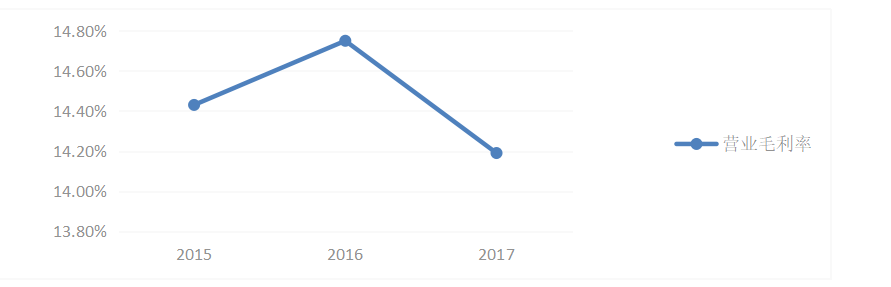 联想集团盈利能力分析