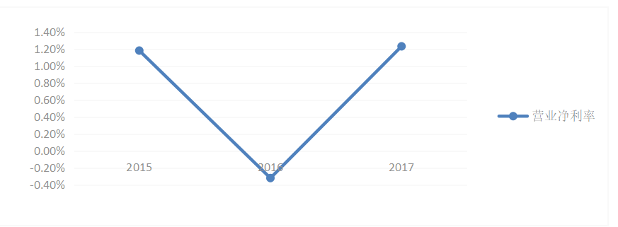 联想集团盈利能力分析