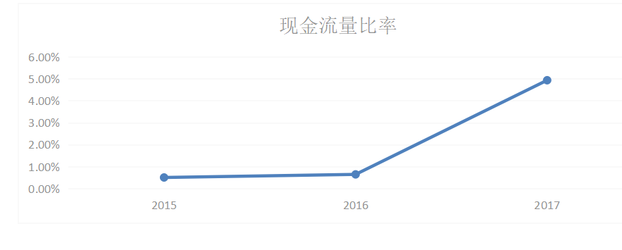联想集团盈利能力分析