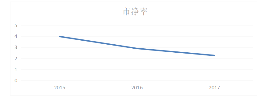 联想集团盈利能力分析