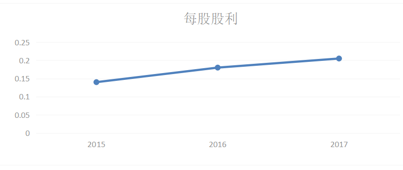 联想集团盈利能力分析