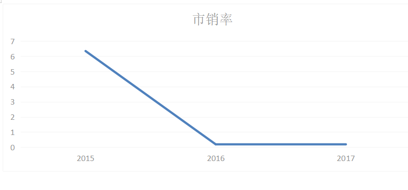联想集团盈利能力分析
