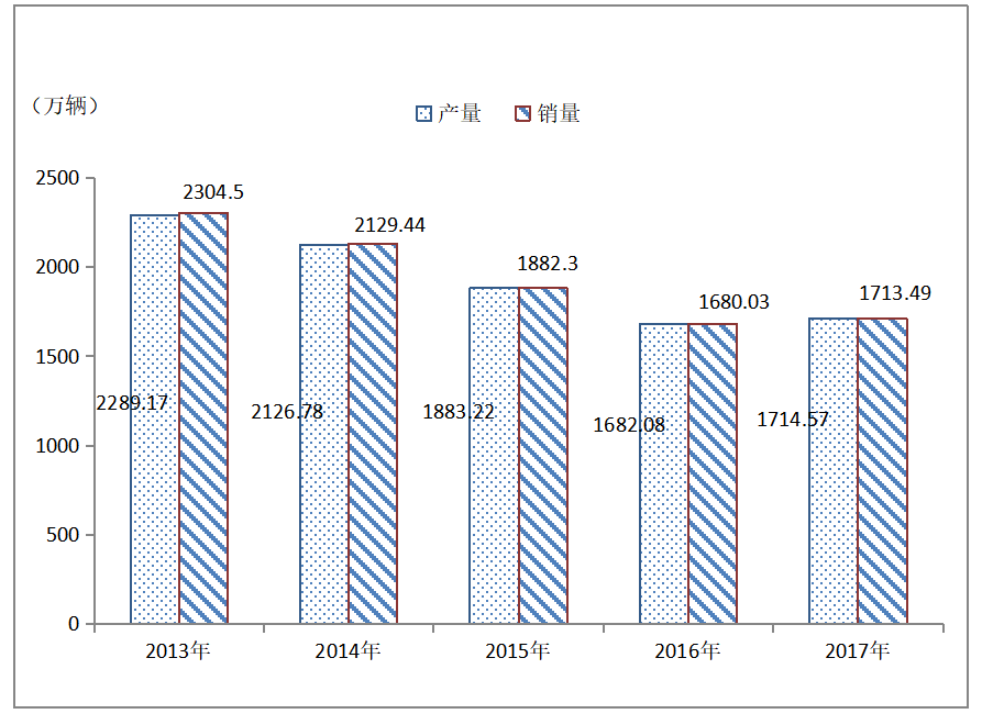 摩托车行业上市公司盈利能力分析