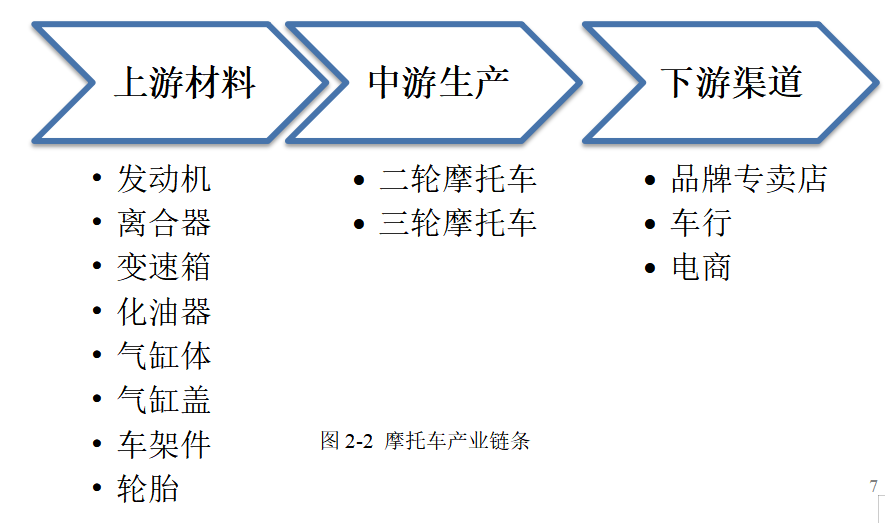 摩托车行业上市公司盈利能力分析