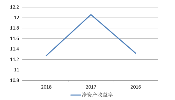 木制品上市公司盈利能力分析——以大亚圣象为例