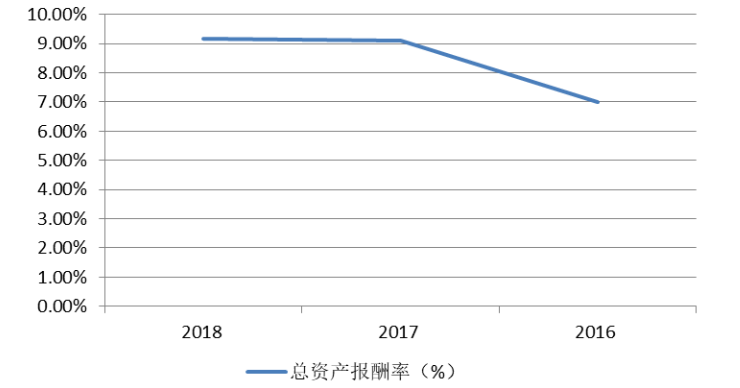 木制品上市公司盈利能力分析——以大亚圣象为例