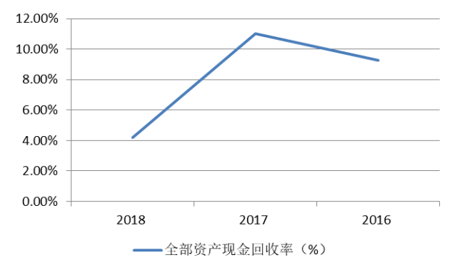 木制品上市公司盈利能力分析——以大亚圣象为例