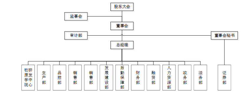 牧原股份公司盈利能力分析与评价研究