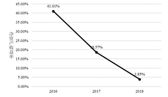 牧原股份公司盈利能力分析与评价研究