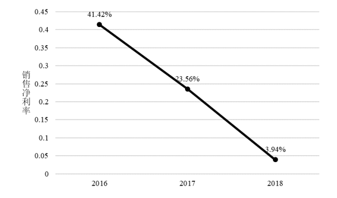 牧原股份公司盈利能力分析与评价研究