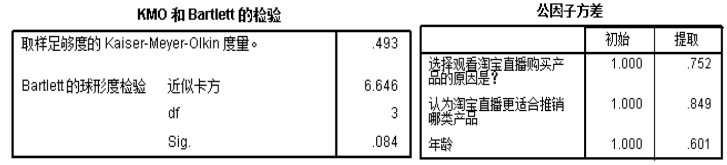 电商直播营销的应用及发展策略研究 ---以淘宝直播营销为例