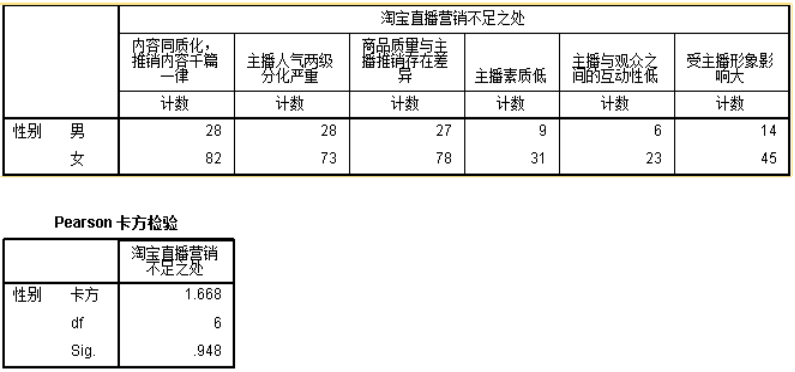 电商直播营销的应用及发展策略研究 ---以淘宝直播营销为例
