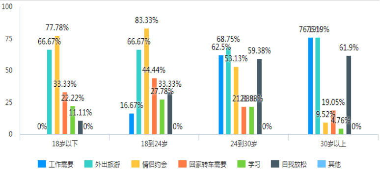 服务营销对顾客忠诚度的影响——以希尔顿酒店为例