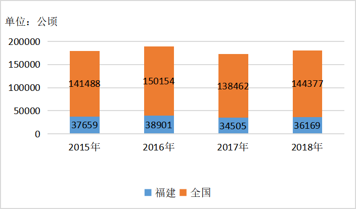 福建牡蛎网络营销策略研究