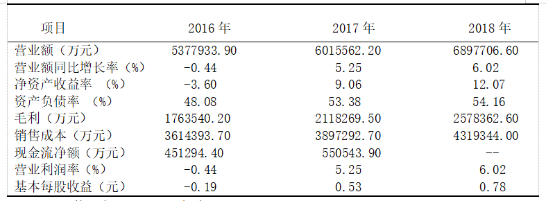 企业盈利能力分析探究---以蒙牛乳业股份有限公司为例