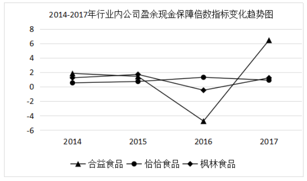 企业盈利能力分析——以合益食品公司为例