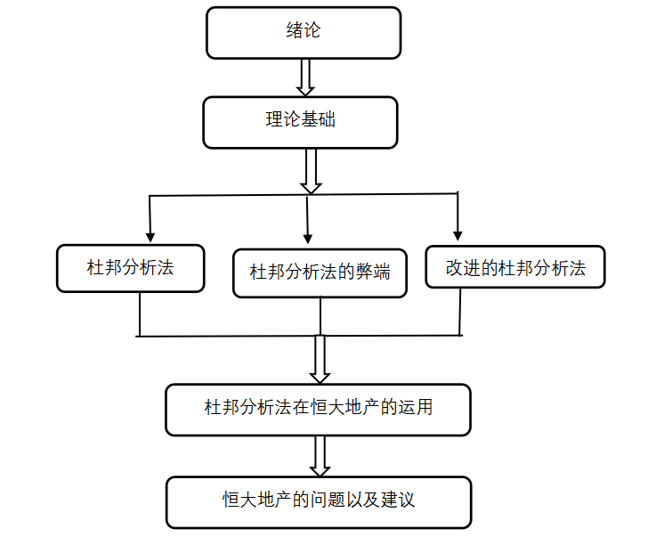 企业盈利能力分析—以恒大地产为例