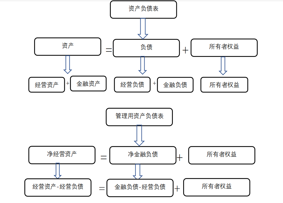 企业盈利能力分析—以恒大地产为例