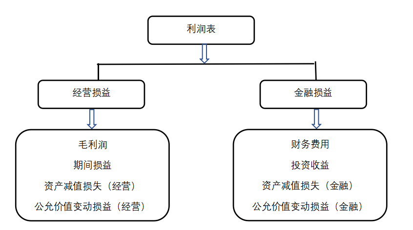企业盈利能力分析—以恒大地产为例